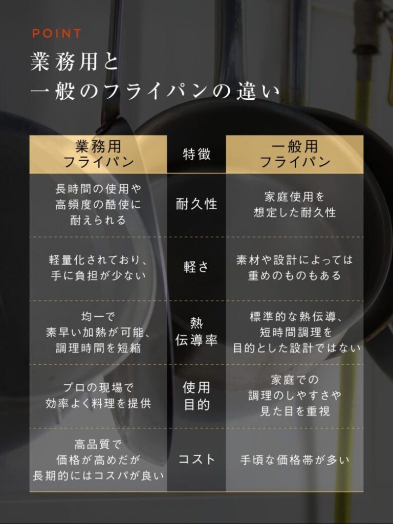 業務用フライパンの魅力とは？