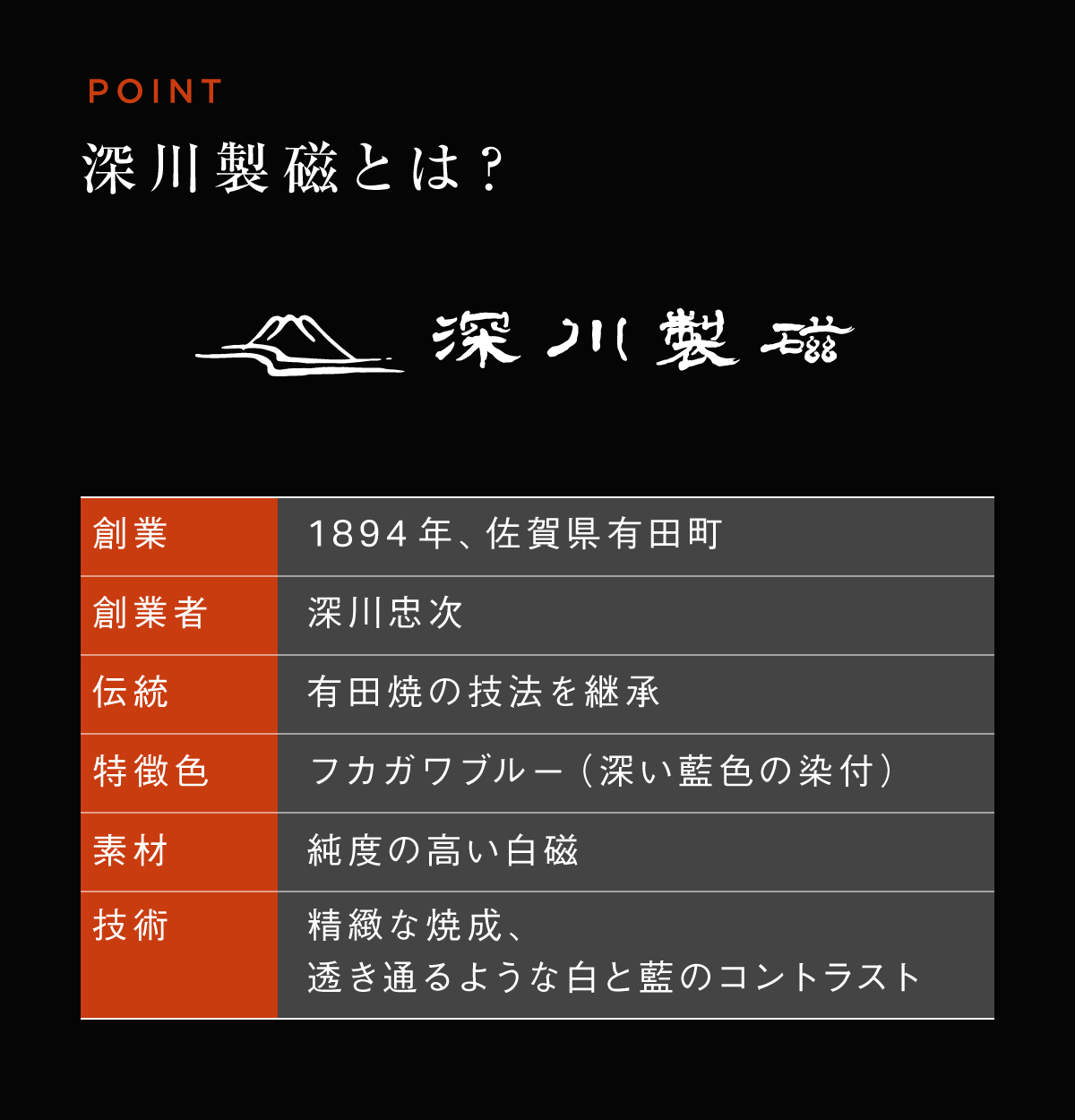 深川製磁とは？