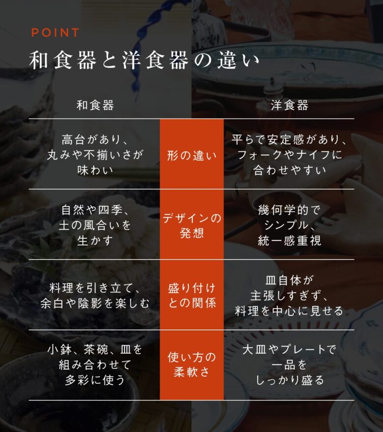 和食器の茶碗の選び方