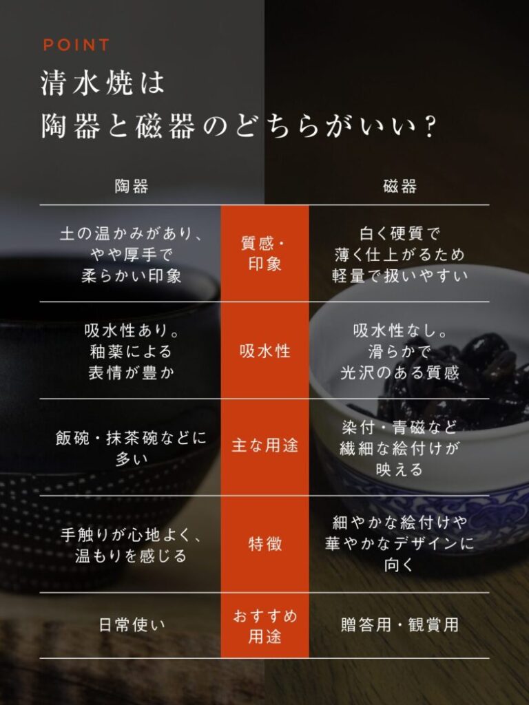 清水焼の選び方