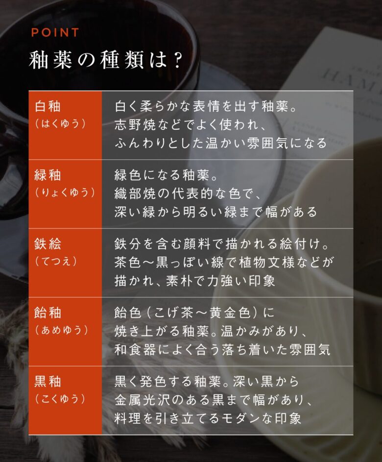 岐阜の焼きものの選び方