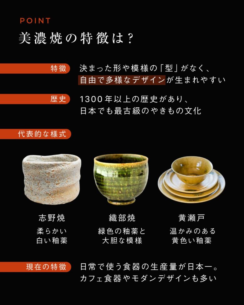 美濃焼を彩る4つの個性〜志野・織部・黄瀬戸・瀬戸黒