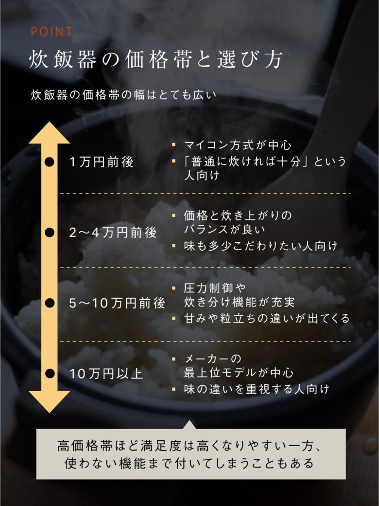 炊飯器のおすすめ人気5選！用途別に厳選して紹介