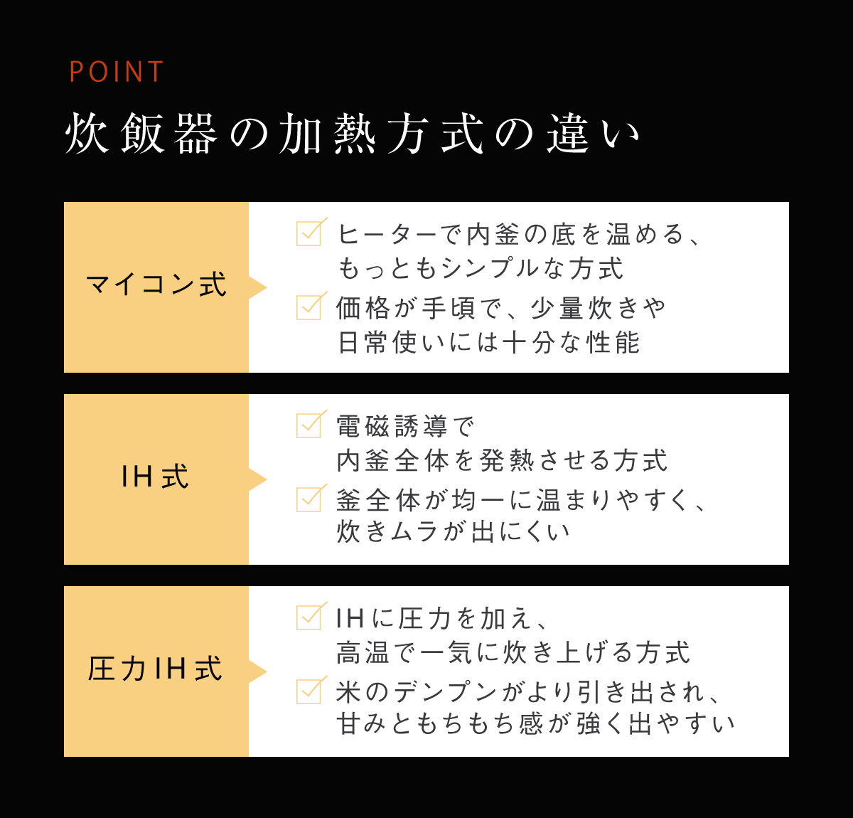 毎日の食卓に欠かせない炊飯器の役割