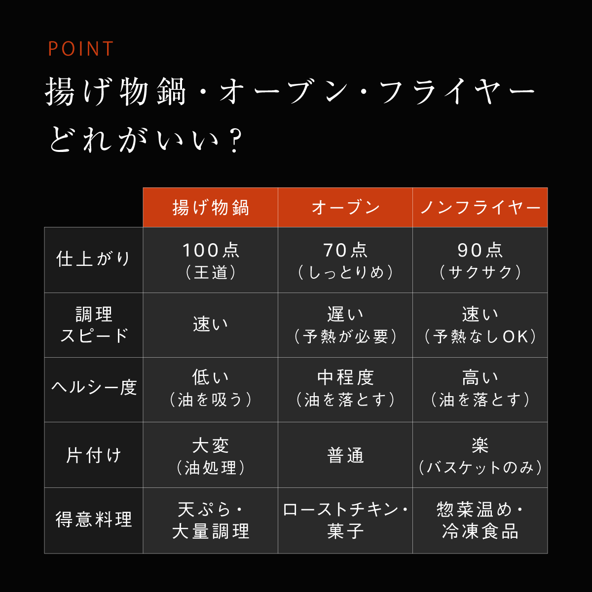 ノンフライヤーのおすすめ人気5選！タイプ別に厳選して紹介
