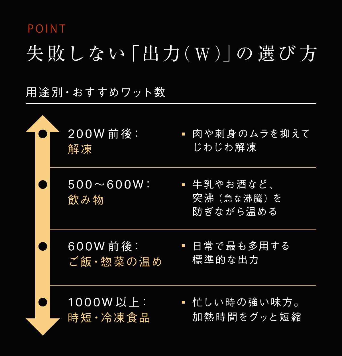 電子レンジの選び方