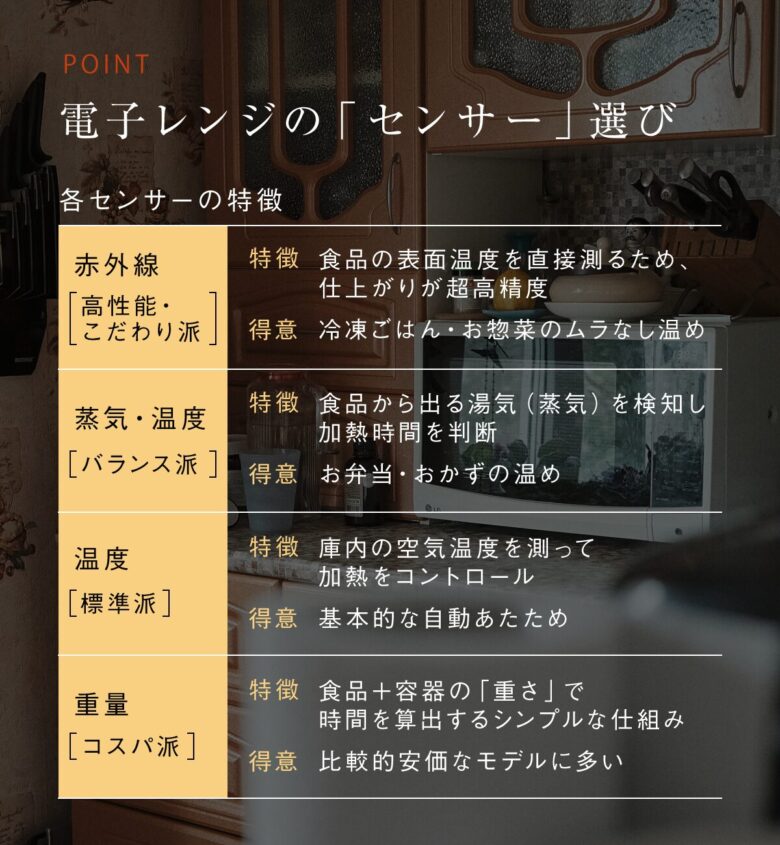 電子レンジのおすすめ人気5選！用途別に厳選して紹介