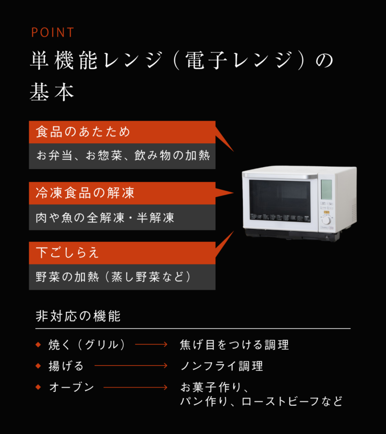 電子レンジの種類と特徴