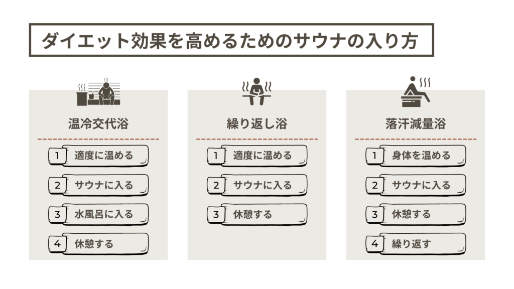 ダイエット効果を高めるためのサウナの入り方
