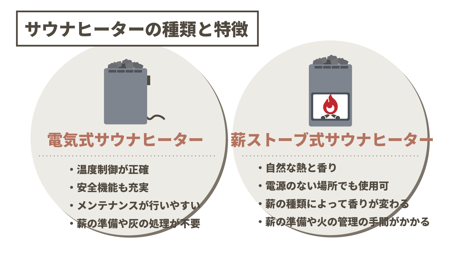 サウナヒーターの種類と特徴