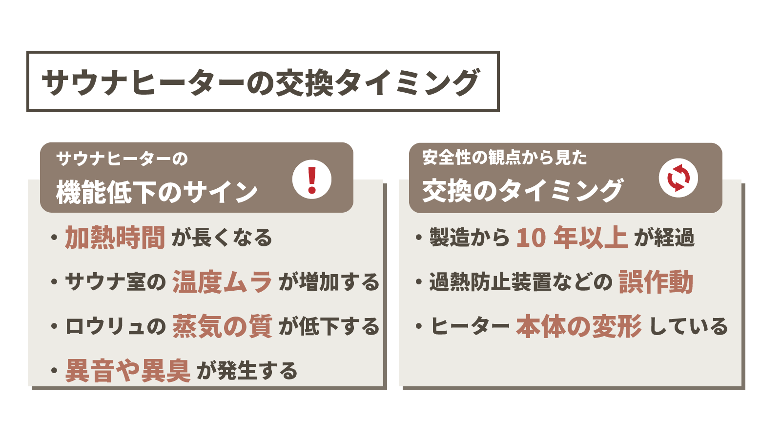 サウナヒーターの交換タイミング