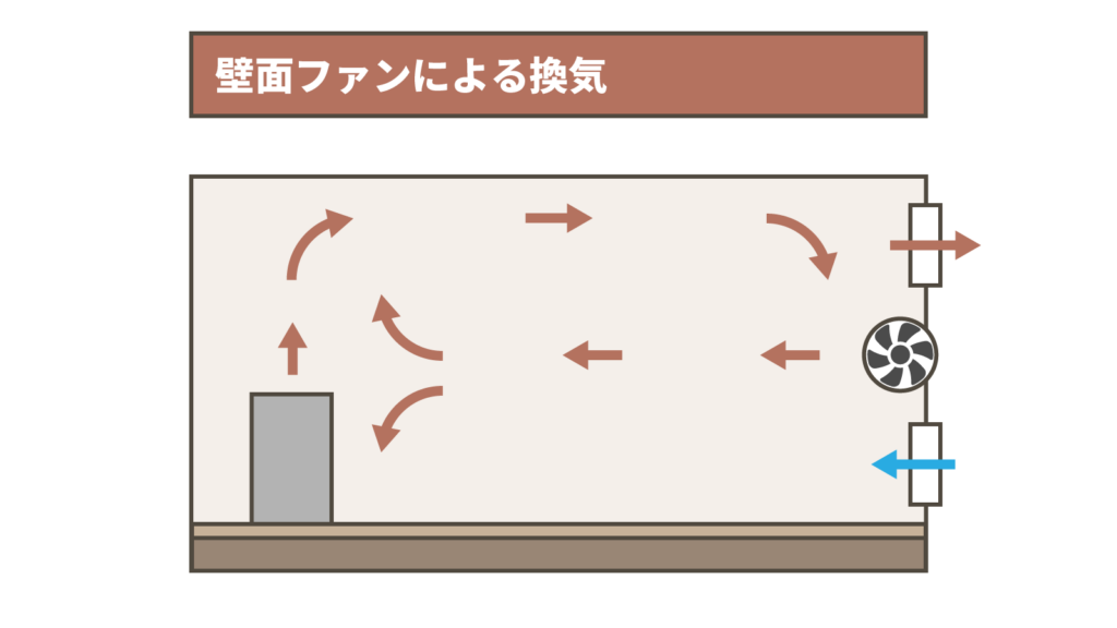 壁面ファン