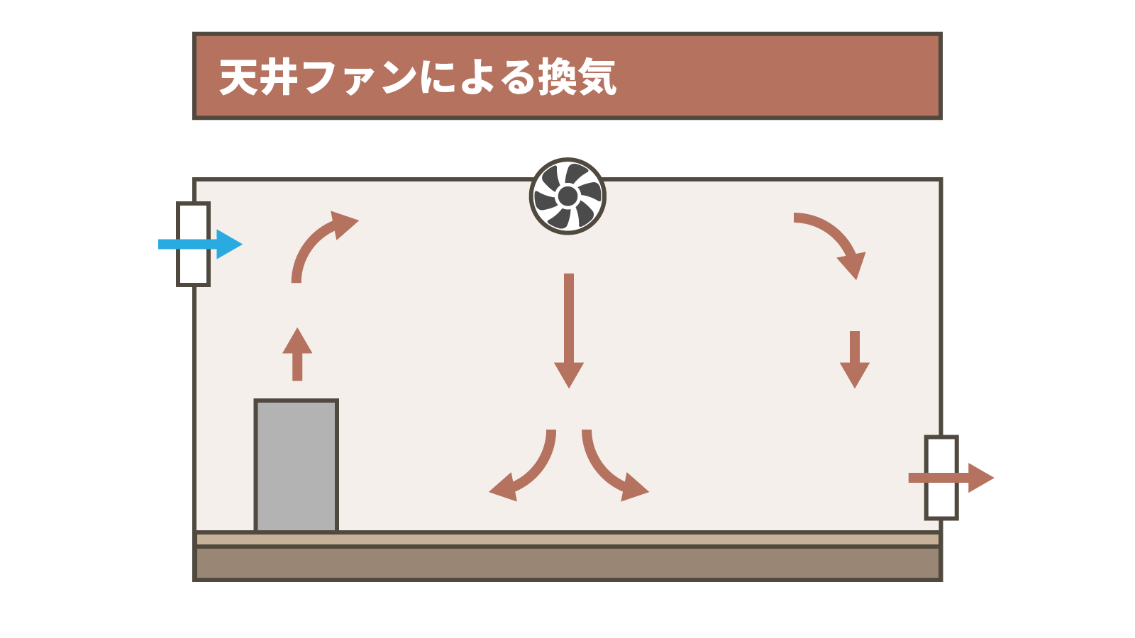 天井ファン