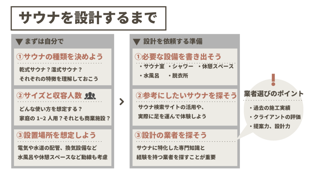 サウナを設計するまで