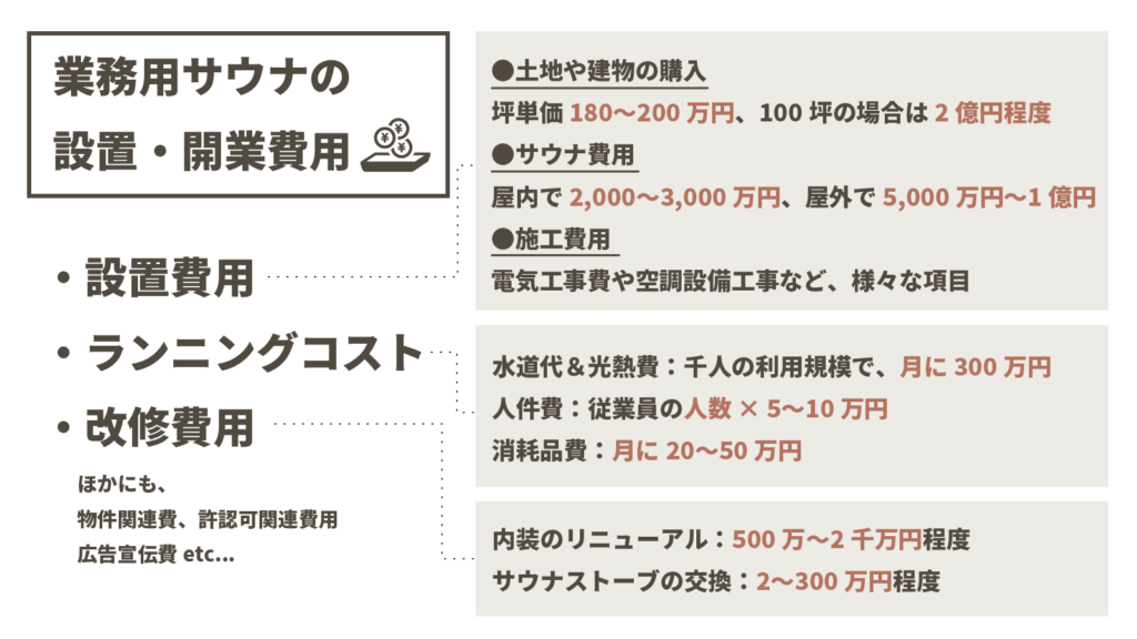 設置にかかる費用