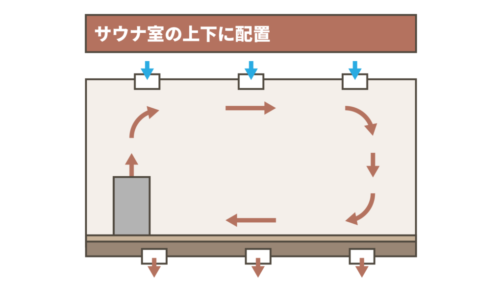 上下換気