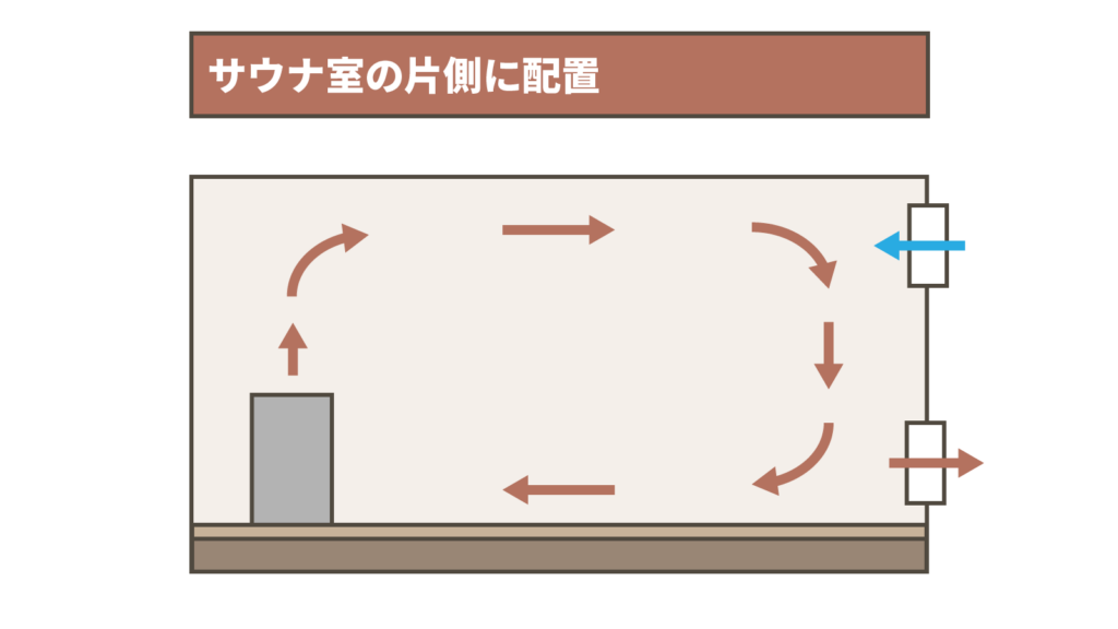 片側換気