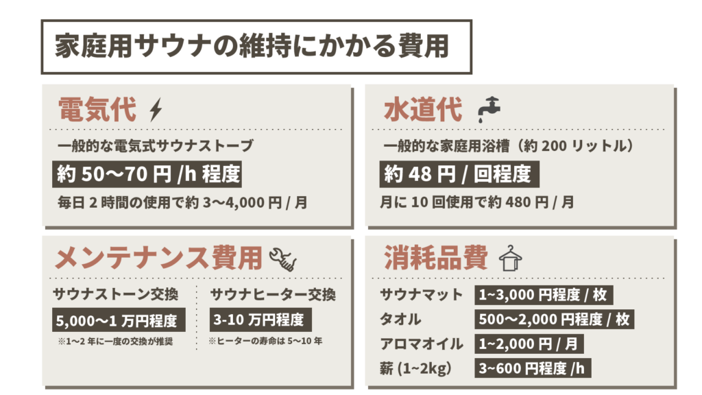 維持にかかる費用