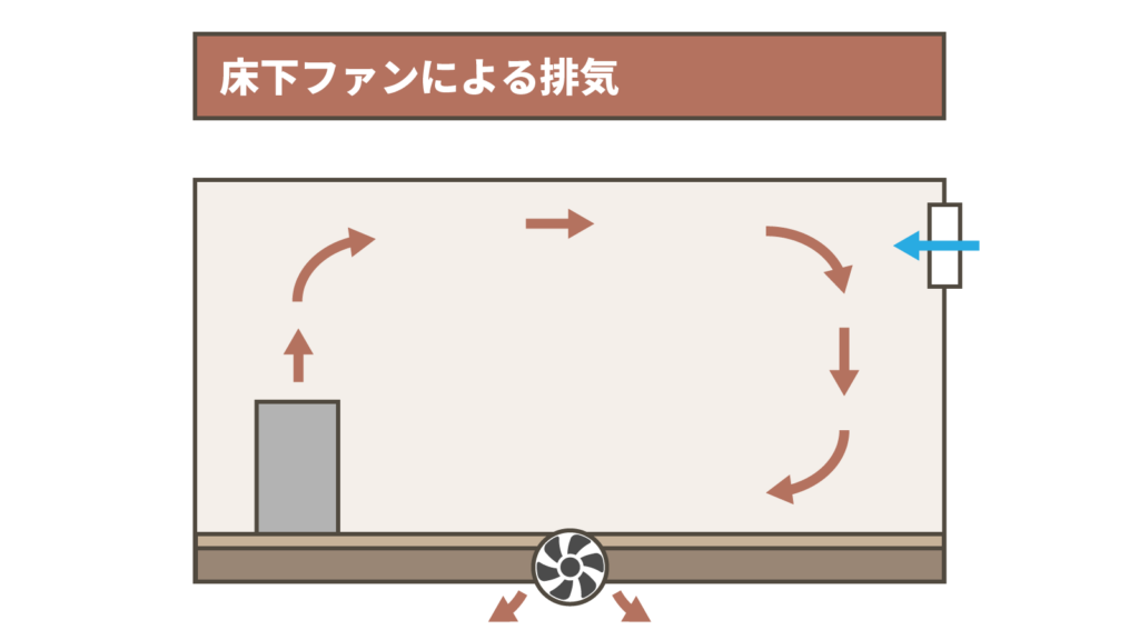 床下ファン