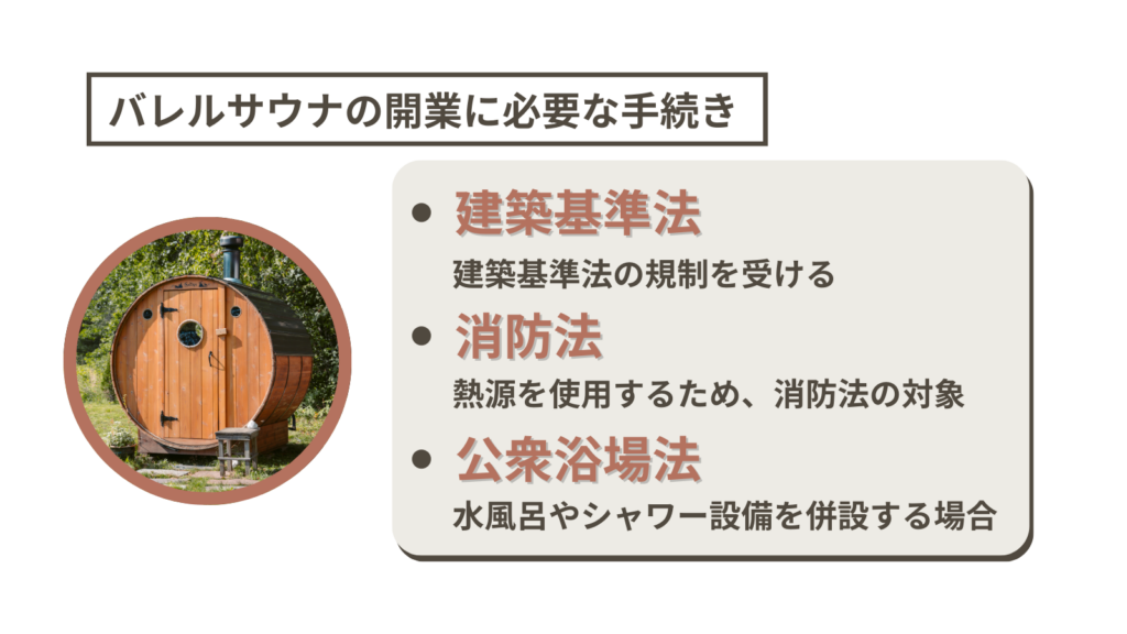 バレルサウナの開業に必要な手続き